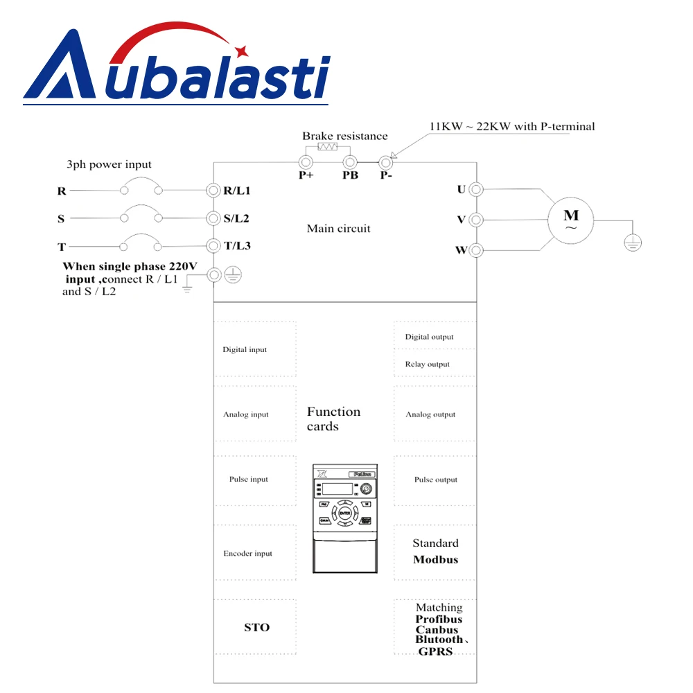 Aubalasti CNC VFD Inverter 1.5-5.5kw Frequency Converter Inverter 220V 380V Adjustable Speed Driver use for CNC Router Machine