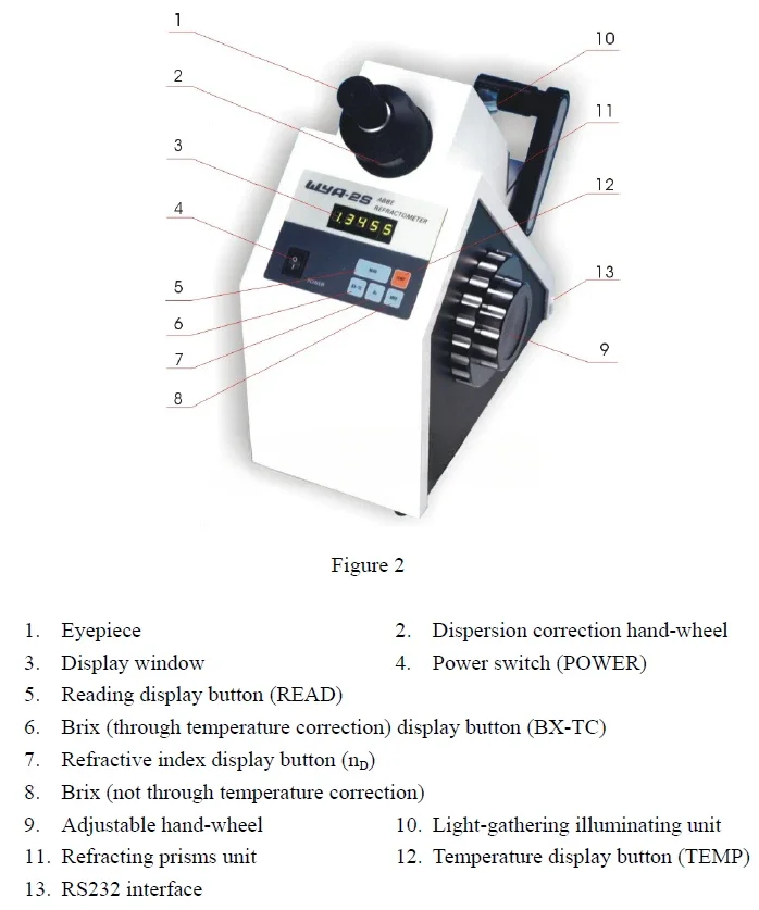 

WYA-2S Auto Bench Top Opthamlic Digital ABBE Brix Auto Refractometer