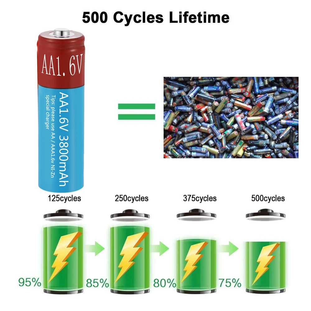 AA Battery Rechargeable Battery NI-ZN 3800mAh 1.6V Battery for toys MP3 Solar Lights Digital Camera MP4 RC car & USB Charger