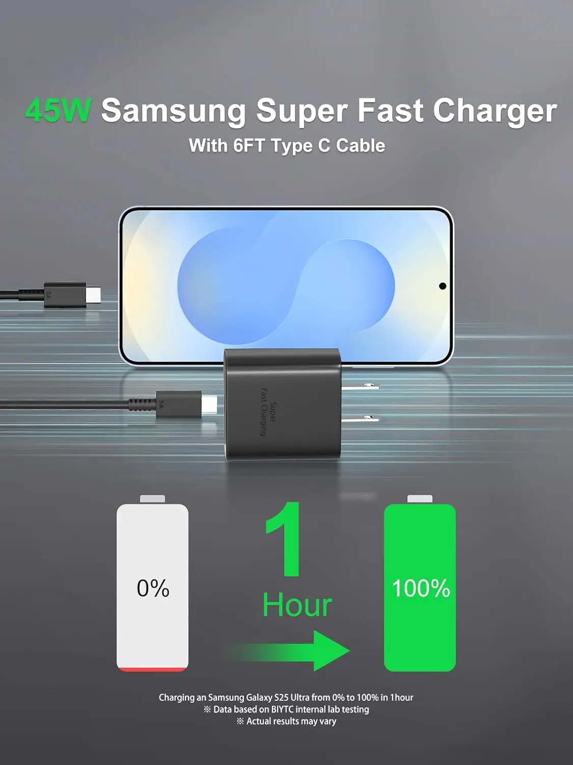 Australian standard charger 2Pack 45W USB C Fast Charger Fast Charger Compatible for Samsung S24 Ultra/S23/S22/S21 USB C Charger view 2