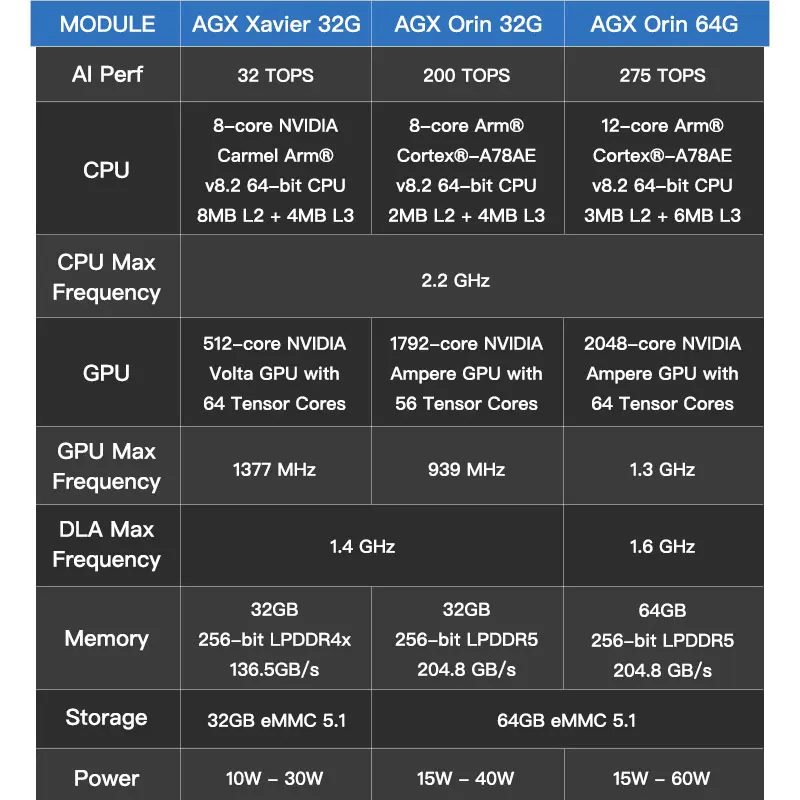 لوحة تطوير Jetson agx Aran agx xavier لوحة الناقل الصناعية Plink Y-C13 #4