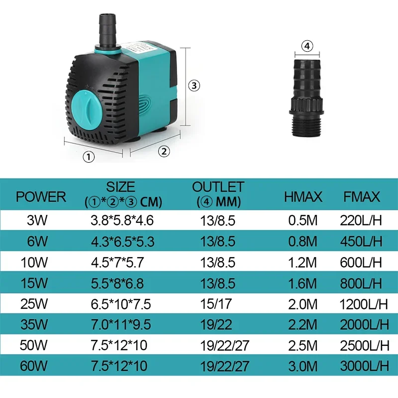Small Adjustable Flow Rate Submersible Pump Fish Tank Aquarium Circulating Pump Bottom Filter Silent Suction Manure Change Pump
