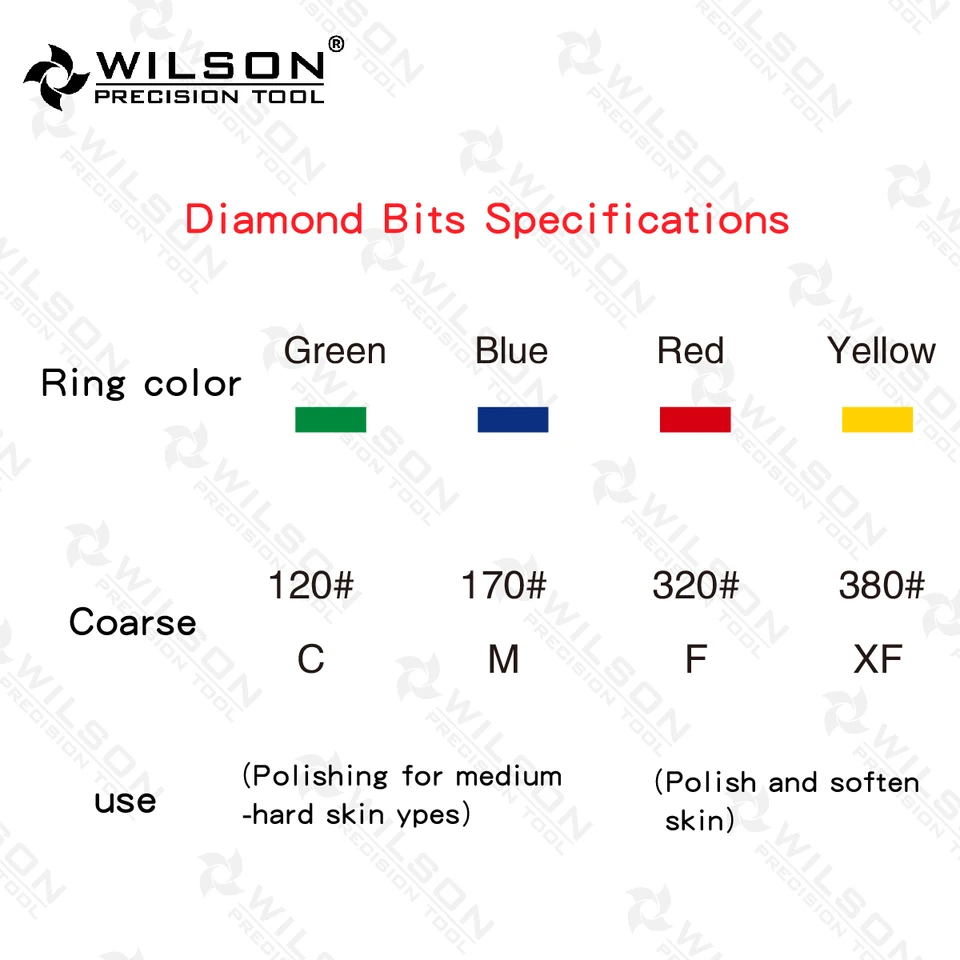 WILSON Fresa de corte cruzado estándar para zurdos, suministros de uñas, accesorios y herramientas para uñas 4