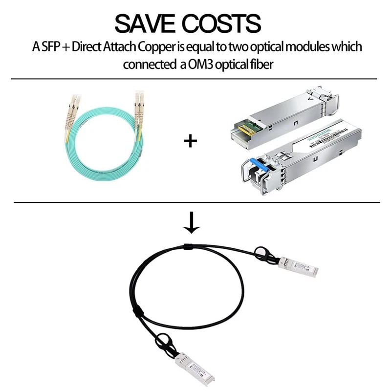 Cable de cobre de fijación directa (DAC) 10GBASE SFP + Twinax, Cable pasivo para SFP-H10GB-CU1M,Ubiquiti, d-link (1M), 2 uds.