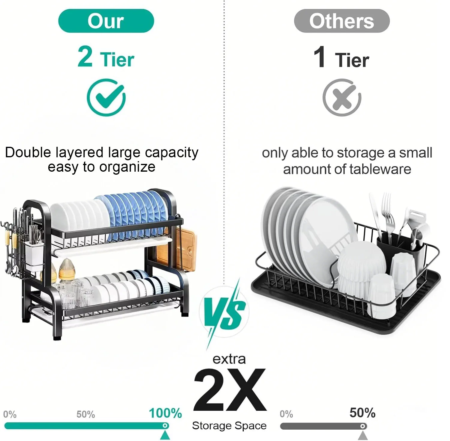 Dish Drying Rack 2-Tier Compact Kitchen Dish Rack Drainboard Set Large Rust-Proof Dish Drainer with Utensil Holder NEW