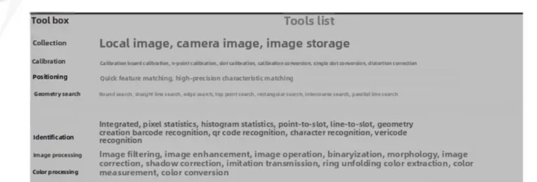 For IMVS-VM-6200/7200 Machine Vision Dongle