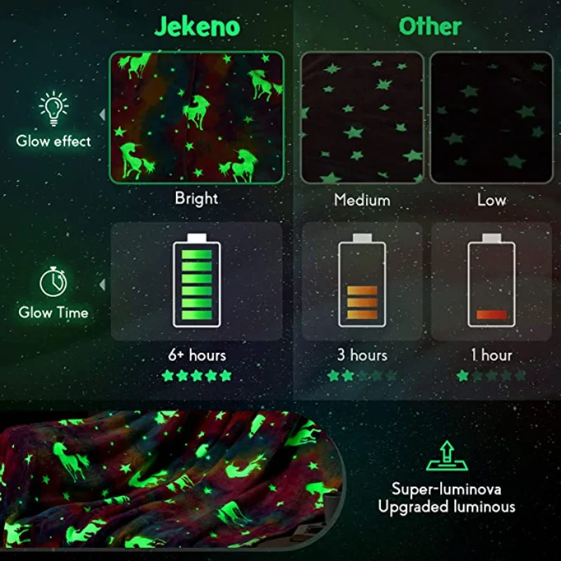 스페이스크라 어둠 속에서 빛나는 유니콘 담요, 어린이 생일 침실 장식, 유니콘 장난감 선물, 부드럽고 아늑한 야광 던지기 담요