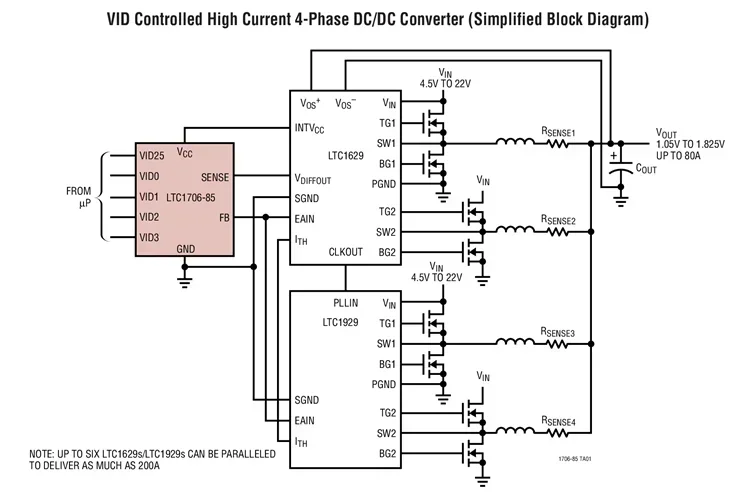 LTC1706 LTC1706EMS-85 - مبرمج الجهد VID لـ Intel VRM 8.5