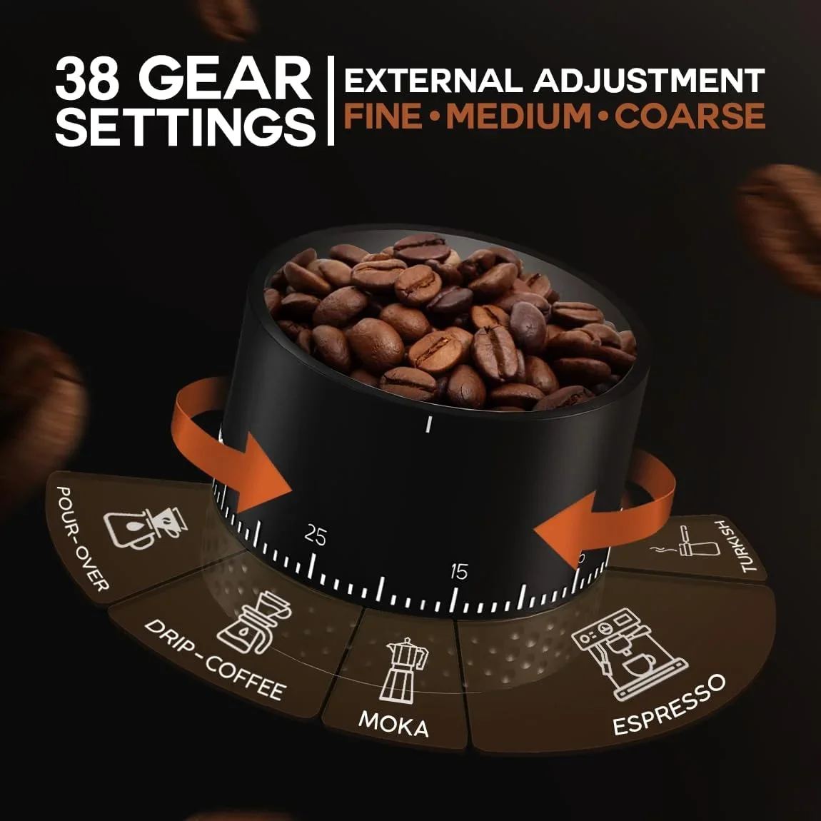 เครื่องบดกาแฟสมาร์ทมินิ SS Core ปรับได้ 38 ระดับ ประสิทธิภาพสูง แบบชาร์จไฟได้ สำหรับการเดินทาง