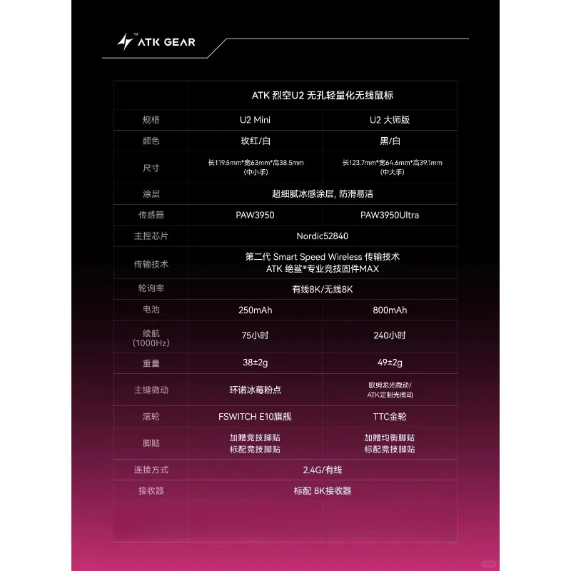 ATK Raykong U2 Mini ratón inalámbrico Bluetooth 38g diseño ergonómico ligero controlador de triodo Juegos de PC E juegos deportivos ratones