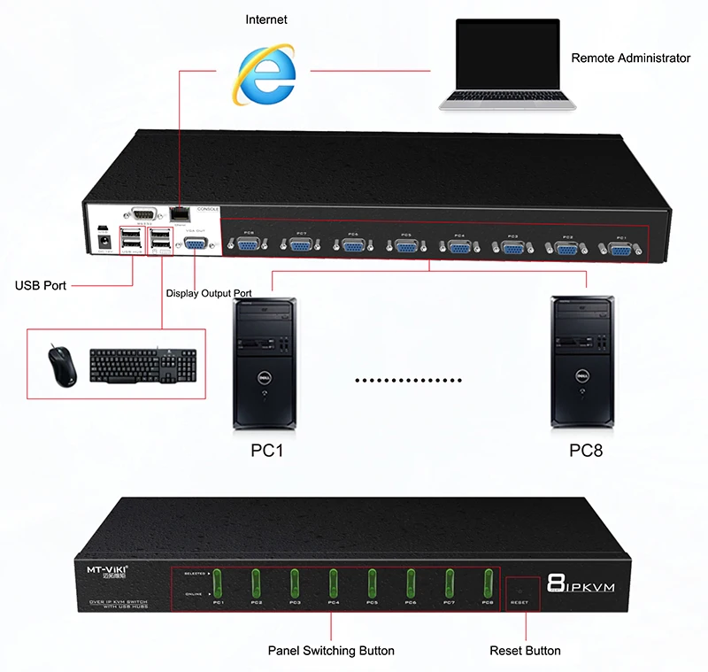 Ip Kvm Console 8 Po… - image