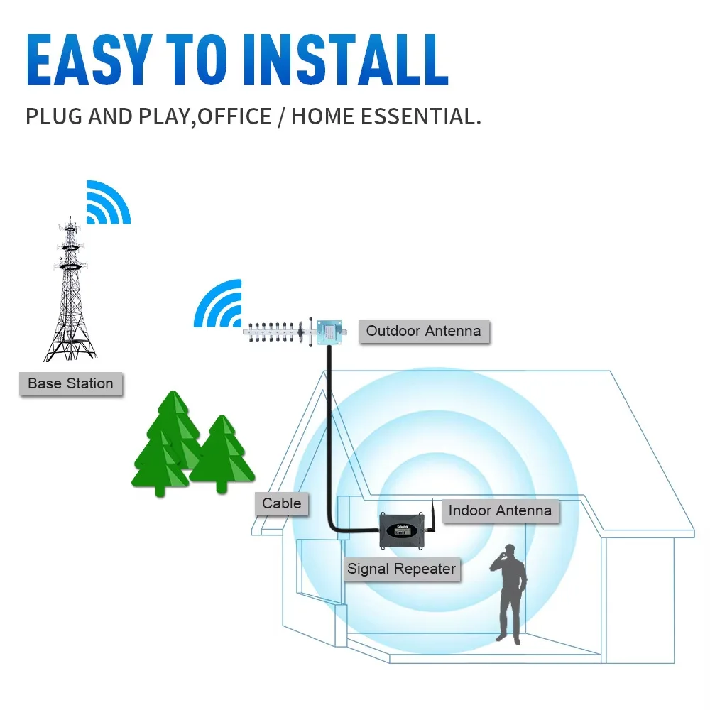 

Автомобильный усилитель сигнала 4G, усилитель мобильного сигнала 2G 3G, автомобильный повторитель сигнала сотового телефона