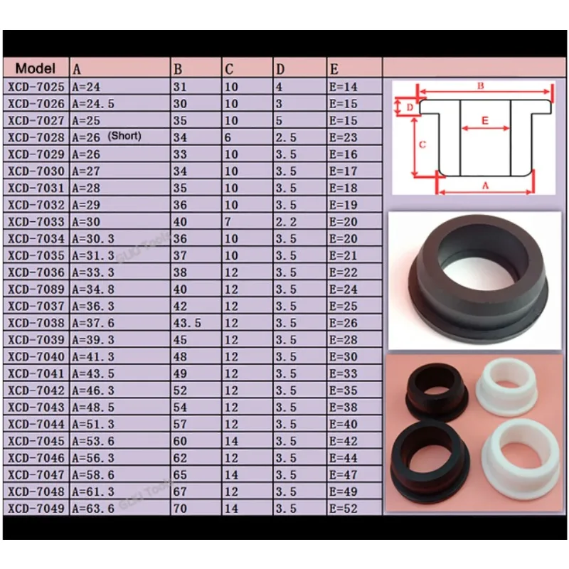 5mm-28mm Single-Sided Wire Protection Ring Silicone Rubber Sealing Ring Power Cord Distribution Box Protective Cover