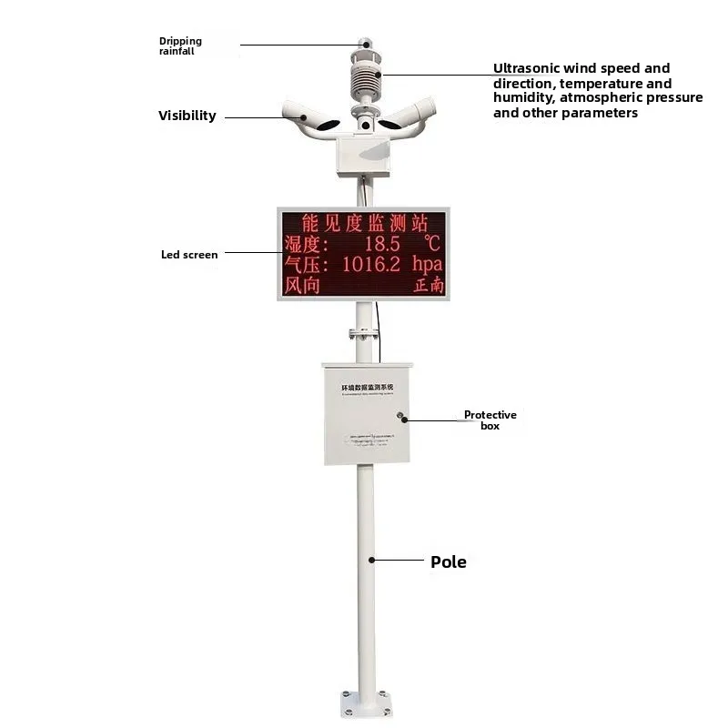Visibility monitor, haze and dust storm weather detection visibility sensor