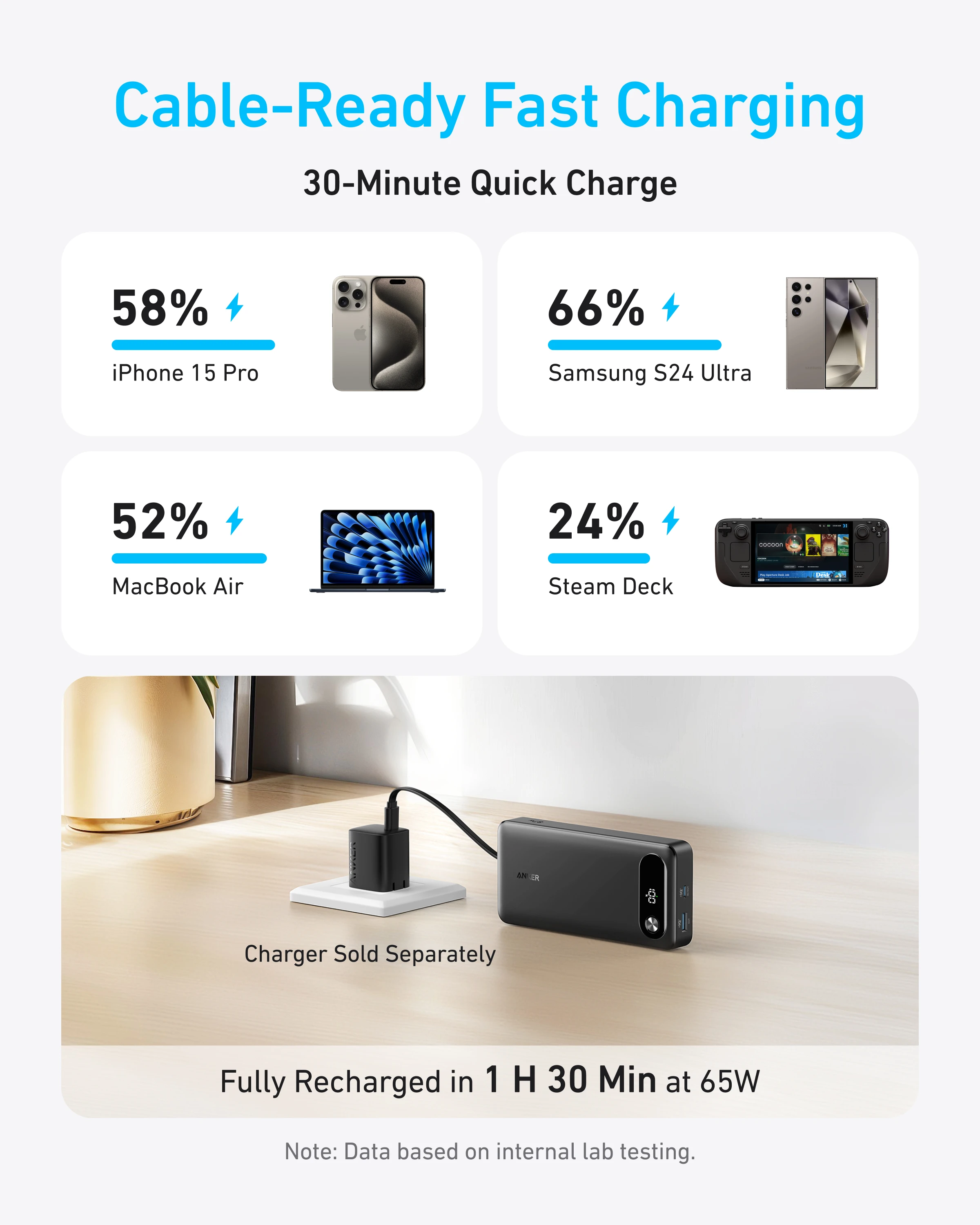 Anker Power Bank شاحن محمول 20000 مللي أمبير في الساعة مع كابل USB-C مدمج بطارية شحن سريع 87 وات 2 USB-C و1 USB-A لهاتف iphone17