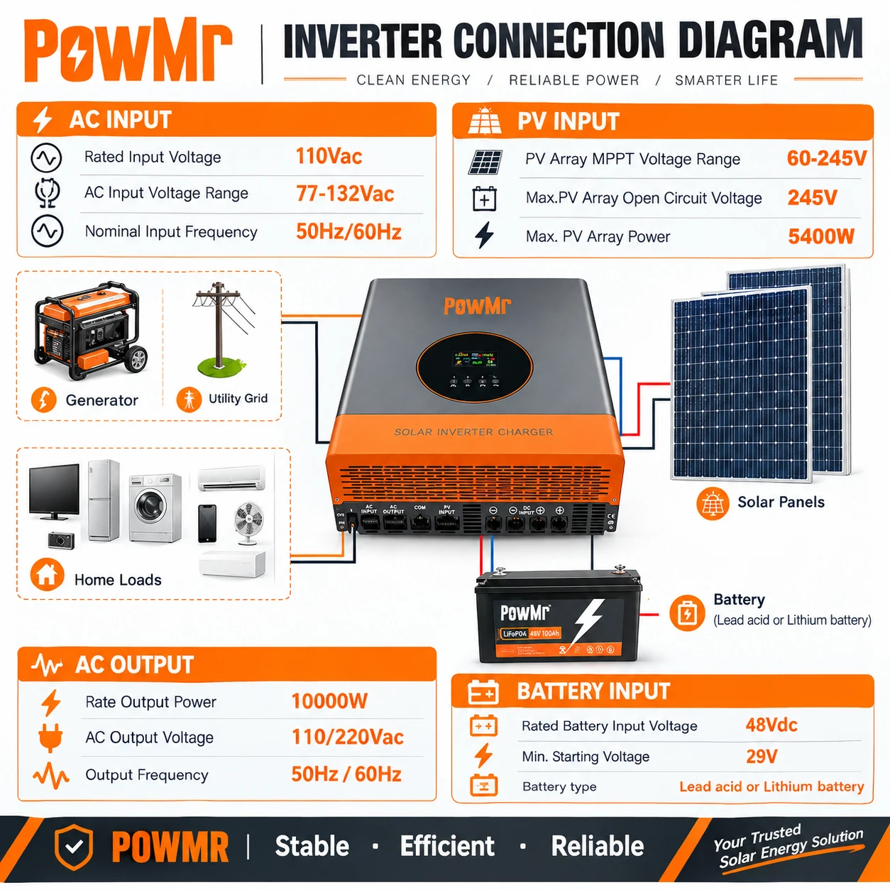 PowMr อินเวอร์เตอร์พลังงานแสงอ - Solar Emergency Charger บทวิจารณ์และราคา