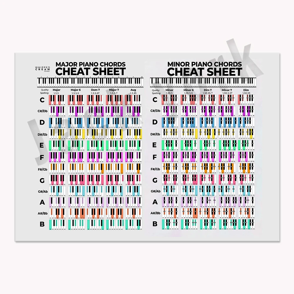 Colorful piano chords poster, piano chord diagram, chord reference diagram, chord reference poster, piano chord cheat sheet gift
