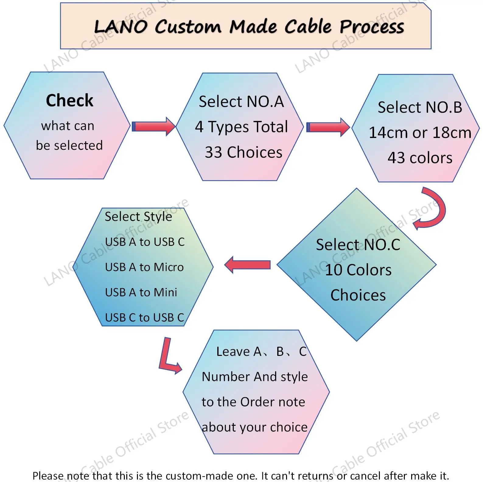 LANO Customizable C-Type Micro Coiled Cable Usb Cable Suitable For Game Machine Keyboard Connector Free To Match And Choose