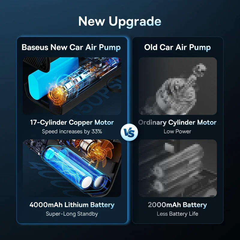 Wireless Air Pump Portable Air Compressor Smart Digital Electric Car Air Pump for Car Motorcycle Bicycle Inflator Pump