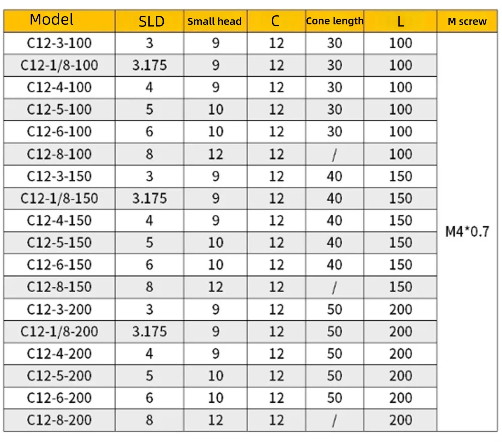 Präzisions-Seitenfixierter Verlängerungsstab C8/C10/C12/C16/C20-SLD3/4/5/6/8/10/12/14/16-100L Bohr- und Fräswerkzeughalter – Detail 3