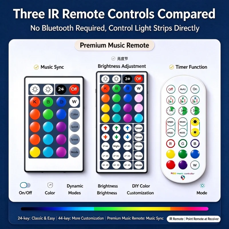 5V LED Strip USB Bluetooth RGB Controller with IR Remote Control Dimmer 24/44 Keys for 5050 2835 RGB Strip Light TV Backlight