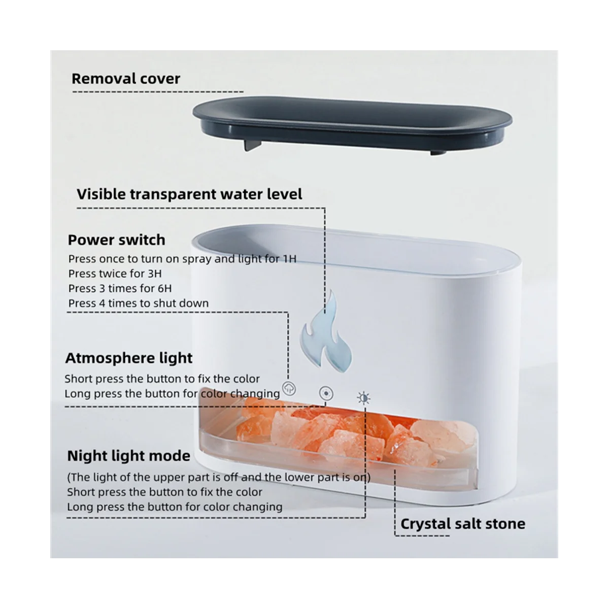 Diffuseur d'huiles essentielles d'aromathérapie avec lumière noire, humidificateur d'air froid électrique à ultrasons, lampe USB