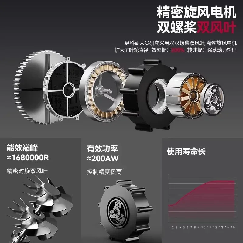 220V Konka Vacuum Cleaner High Power Industrial Home Use for Renovation Car Cleaning Large Suction AF