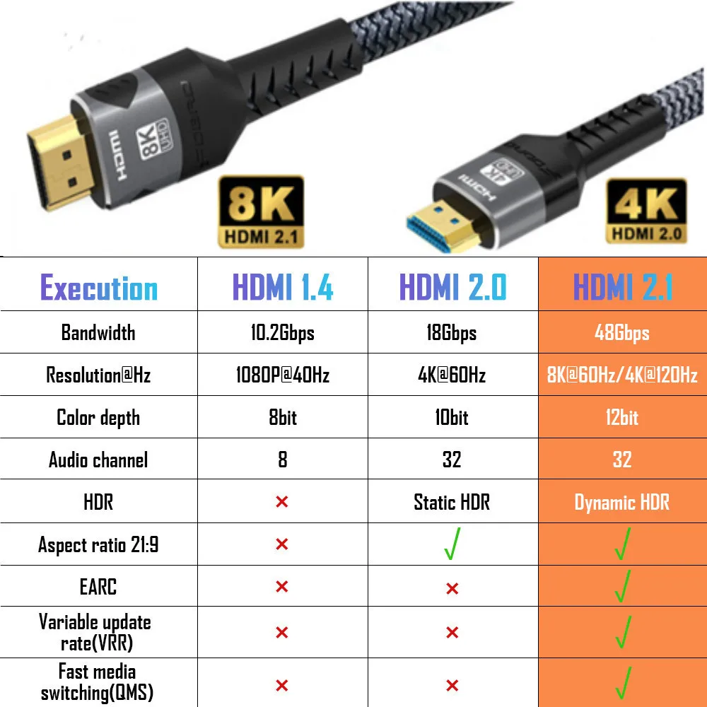 8K HDMI 2.1 Compatible Cable Splitter 4K@120Hz 8K@60Hz 48Gbps Adapter For PS4 PS5 RTX 3080 eARC HDR Video Cable PC Laptop TV Box