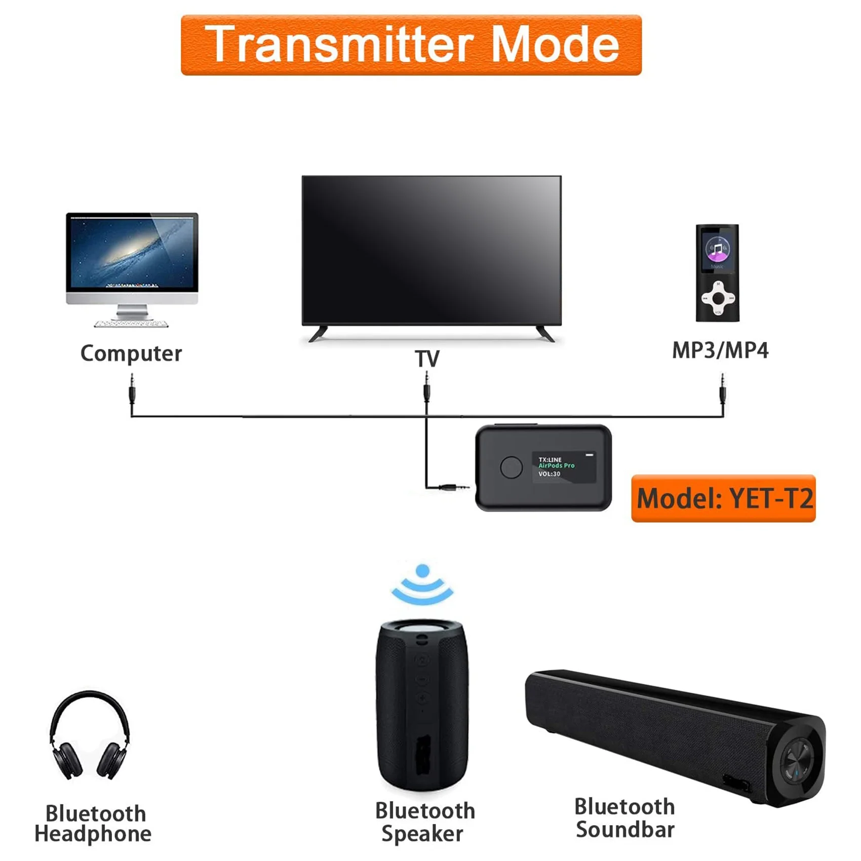 Bluetooth 5.0送信機と受信機,OLEDスクリーン付き,2 in 1ワイヤレスアダプター,低遅延,3.5mm