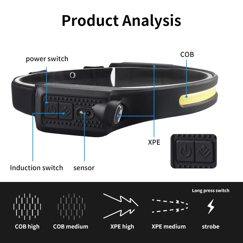 Type-C Fast Charging Lightweight Foldable LED Headlamp - 5-Level Dimming XPE*2+COB Bright Light + Gesture Sensor Front Light