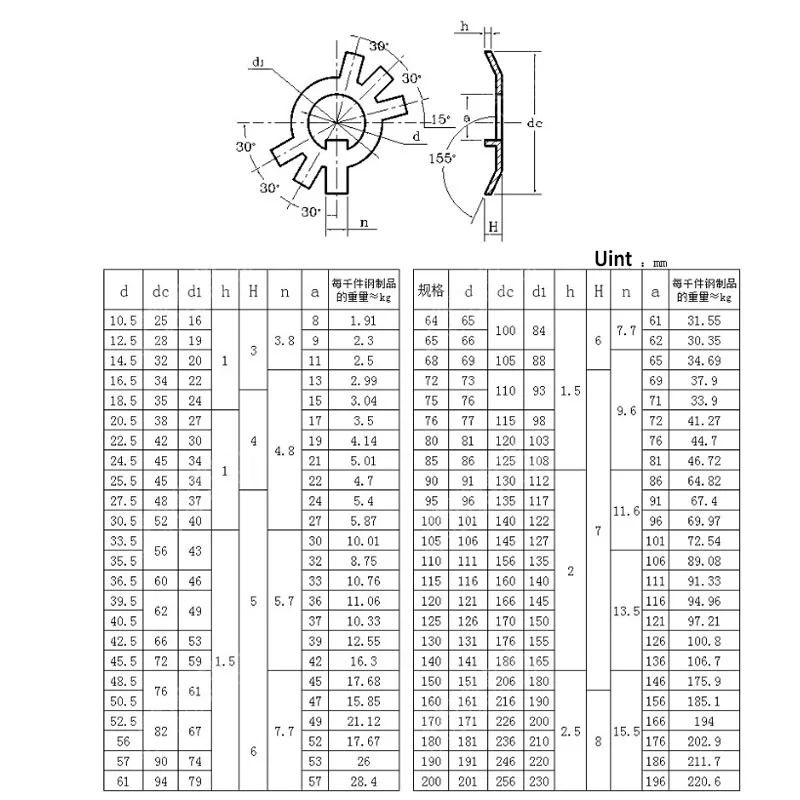 M10-M60 Black Tab Washers Lock Gasket Spacer Retaining Stop Washers For Slotted Round Nuts Stainless Steel