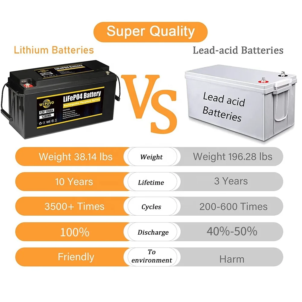 USA European Warehouse 12V LiFePO4 Battery Pack 12v 100ah 200ah 300ah Battery Pack for Solar System