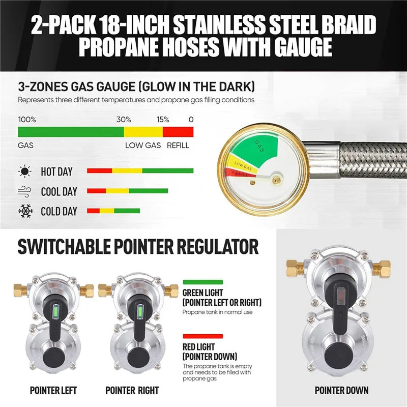 

1 комплект регулятора пропана для автодома со шлангом, сверхмощный 2-бак, 2-ступенчатый автоматический переключатель с манометром
