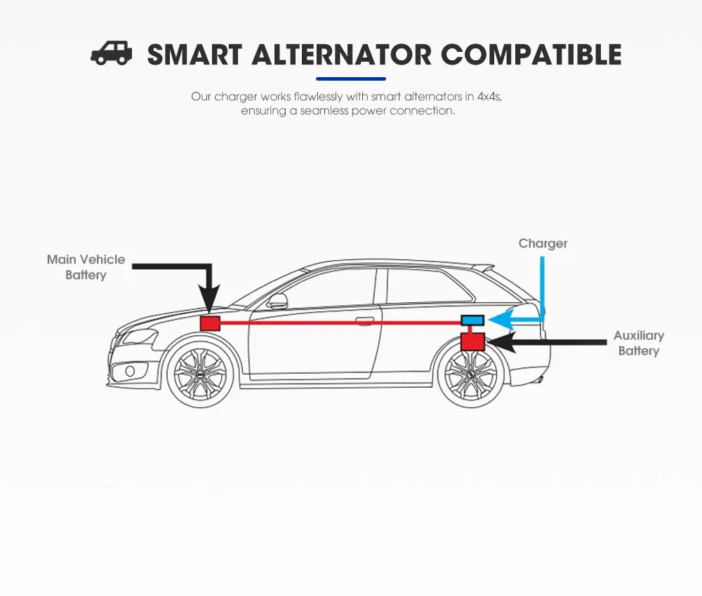 ATEM POWER 12V 30A Multi Stage AGM Batteria al litio al piombo per auto RV Caricabatterie da CC a CC