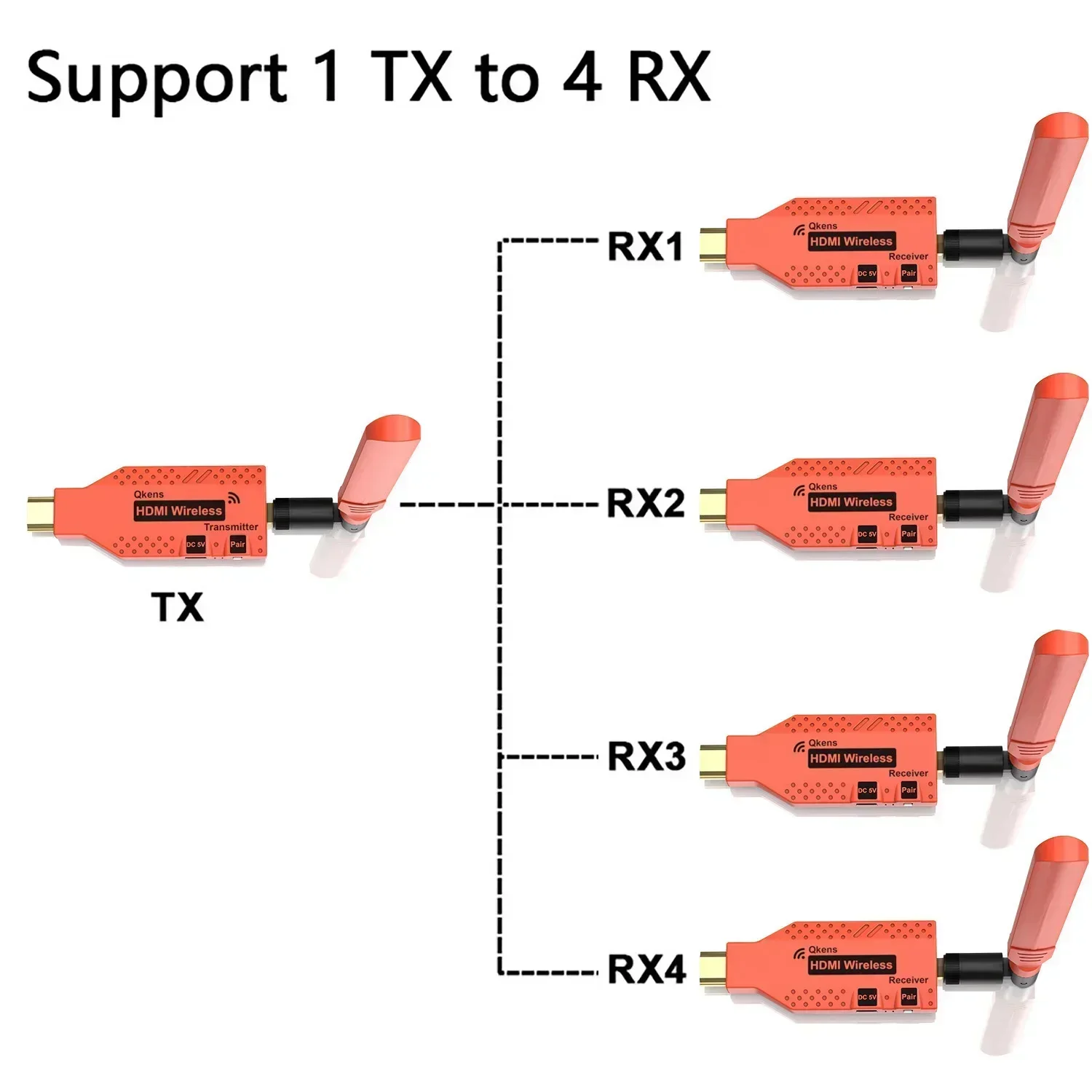

150m Wireless HDMI Extender 1TX and 2RX 3RX 4RX Display Adapter Video Transmitter and Receiver Fr Camera Laptop PC To TV Monitor