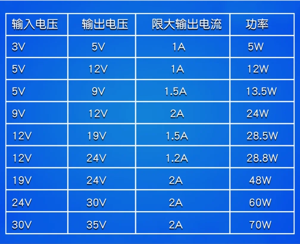 Placa ajustável do módulo do poder da estabilização do impulso e da tensão, de alta potência, 3V, 5V, 12V, 19V, 24V, 30V, 36V, 1Pc