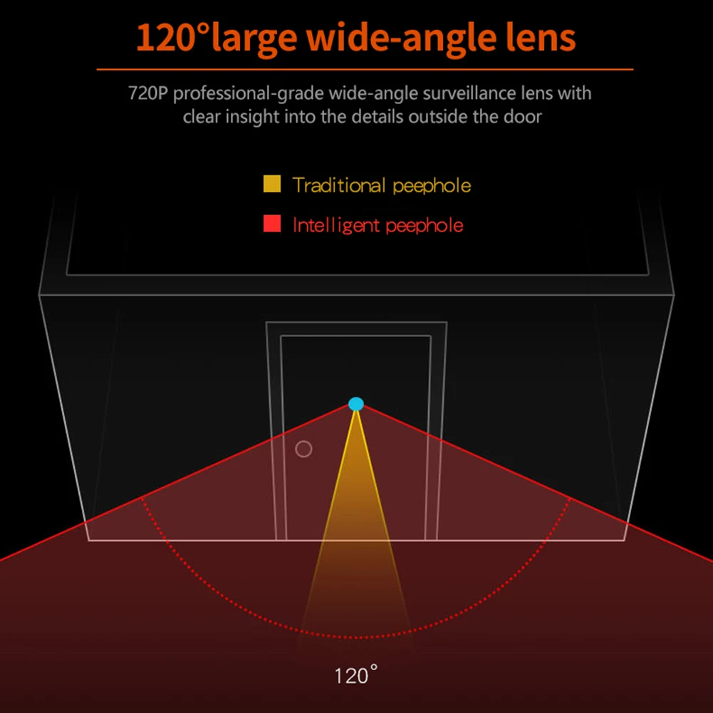 Imagem -05 - Digital Peephole Door Video Câmera Campainha Viewer Monitor ao ar Livre Sistema de Segurança Doméstica 120 ° Ângulo de Visão Larga 1mp 35