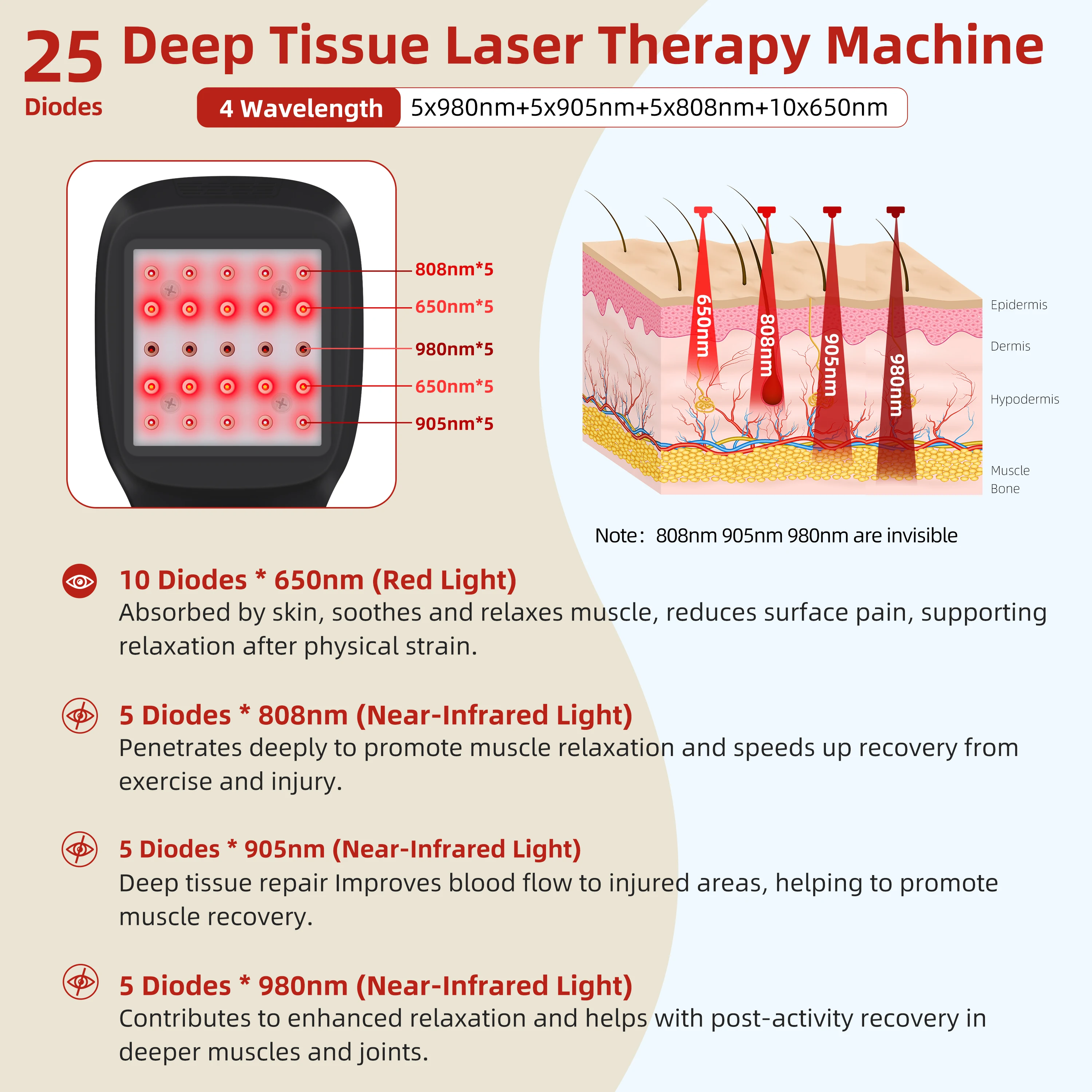 Appareil de luminothérapie rou - Red Light Therapy Device avis et prix