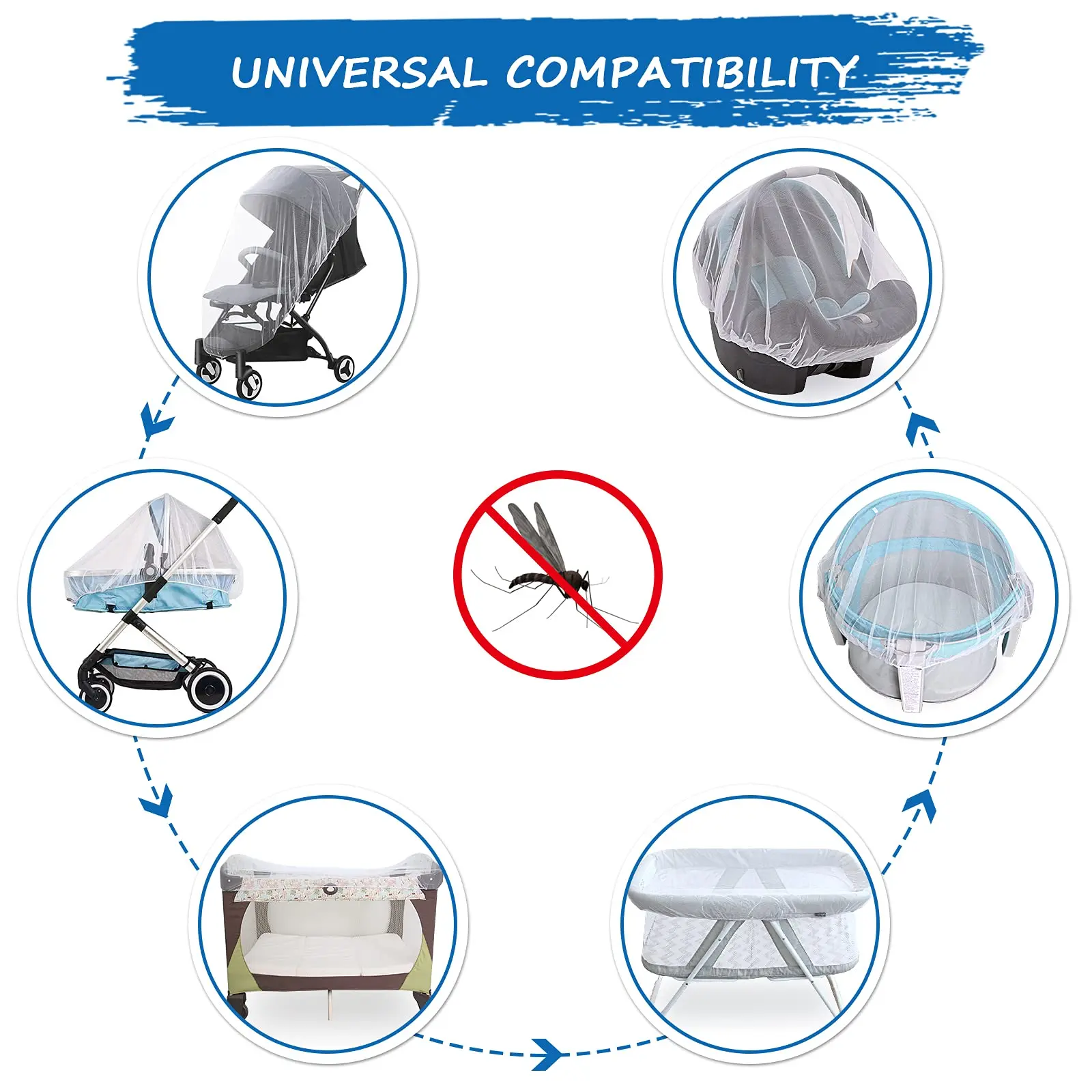 احميك من الحشرات - شبكات ناموسية محمولة ومتينة لعربات الأطفال والغطاء وحمالات وأسرة الأطفال الصغيرة