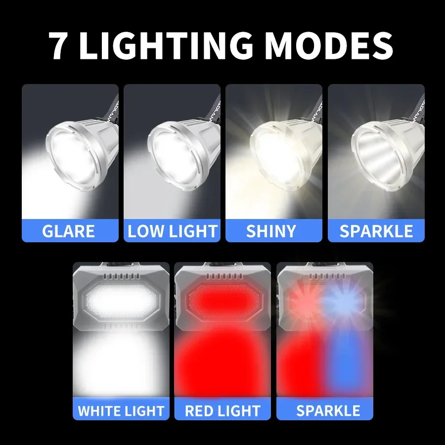 Portable Headlamp External Battery Type-C Charging Headlight ABS Body Power Display & 7-Level Lighting Control Head Flashlight