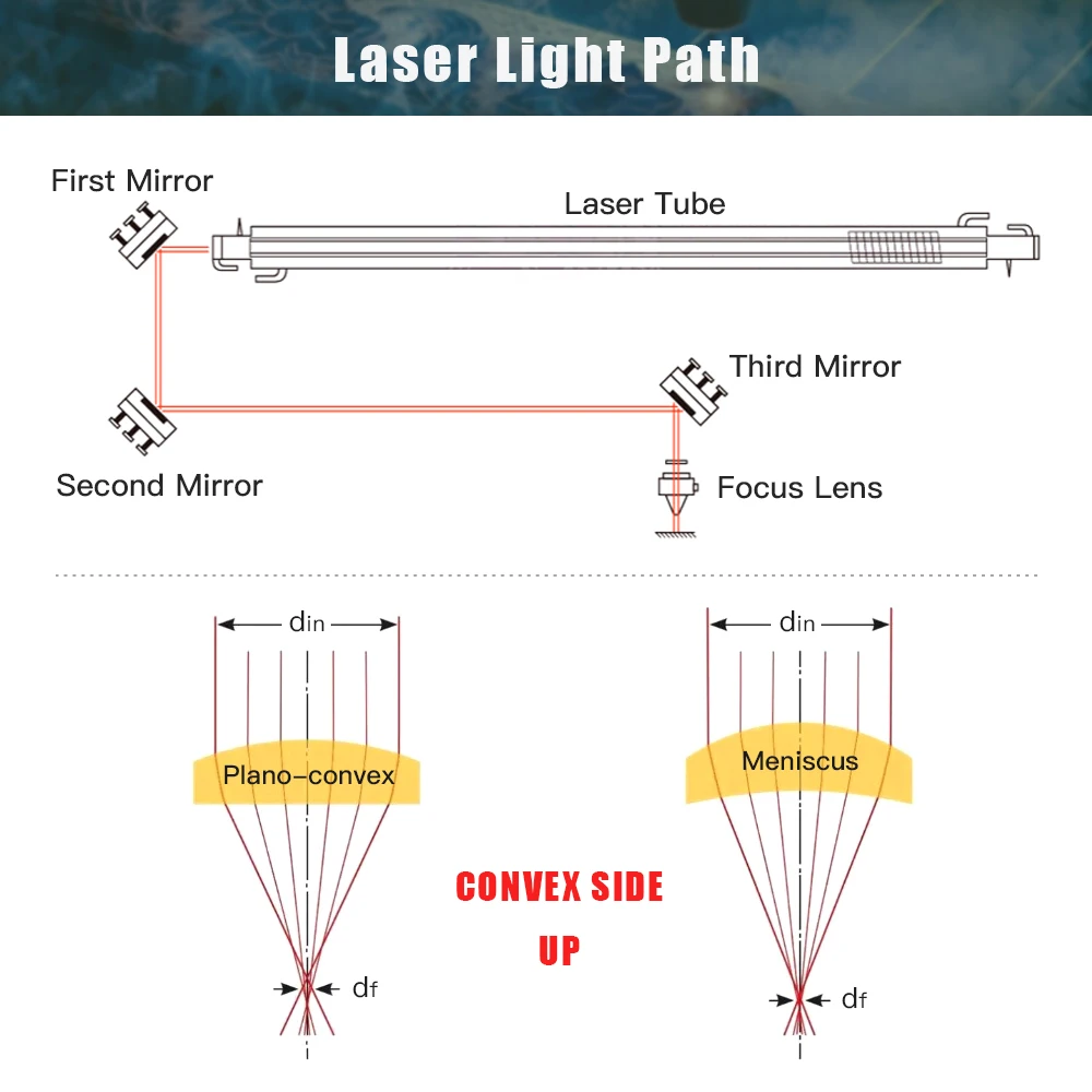 FireRay China Co2 Laser ZnSe Focus Lens Dia.12 18 19.05 20mm FL38.1-127mm 1.5 - 4" for Laser Engraving Cutting Machine