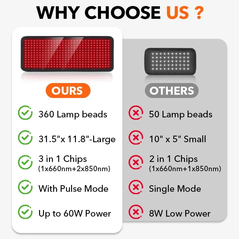 

Очень большая грелка с терапией красного и инфракрасного света (660 нм 850 нм), 360 светодиодов для глубокой релаксации мышц и облегчения боли