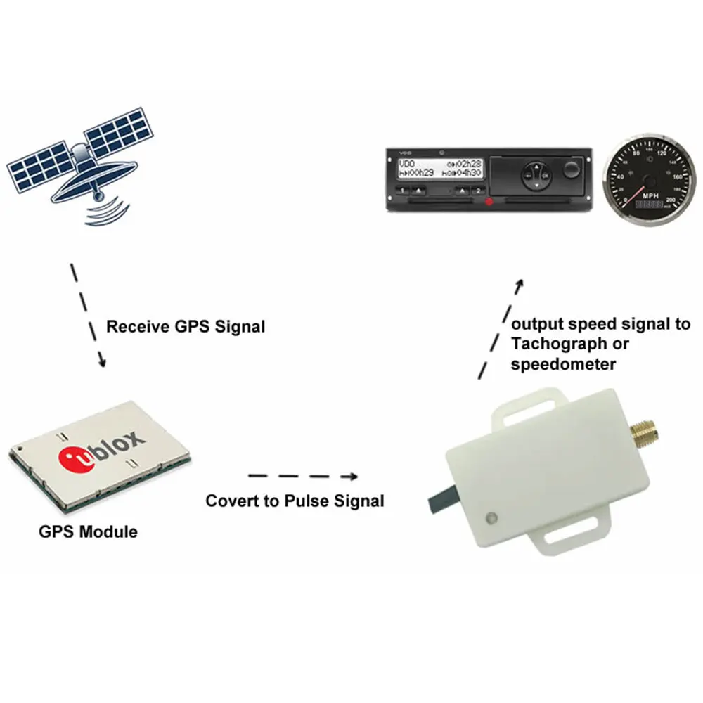 Adattatore sensore tachimetro AD Antenna GPS Mittente velocità GPS nascosto al segnale di impulso Segnale di velocità di uscita al