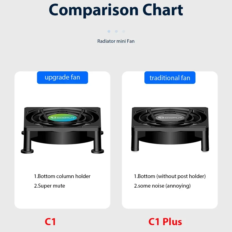 C1 Plus Upgraded USB Cooling Fan for Android TV Box Router Cooler Set Top Box Super Silent Quiet Antivibration Radiator Mini Fan