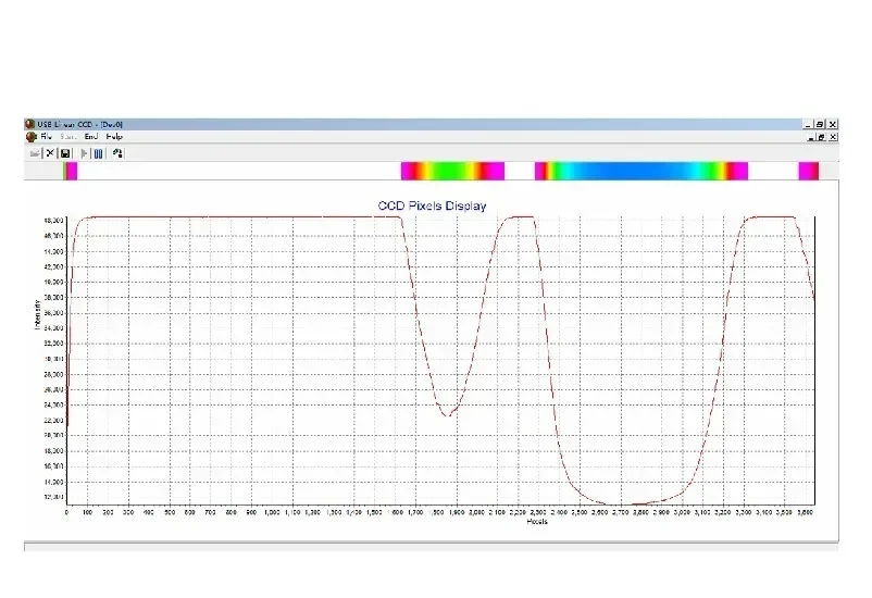 

Bestseller Hot Selling High Resolution USB Linear Array 1304, Integral Time 1ms-100ms Adjustable)