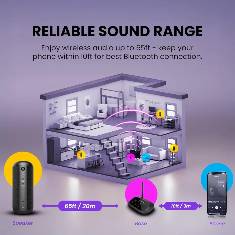For Harmony 2 - Multi-Room Wireless Speaker System with Bluetooth & Wired Inputs, Easy To Set Up, Expandable, Low-Latency Sync