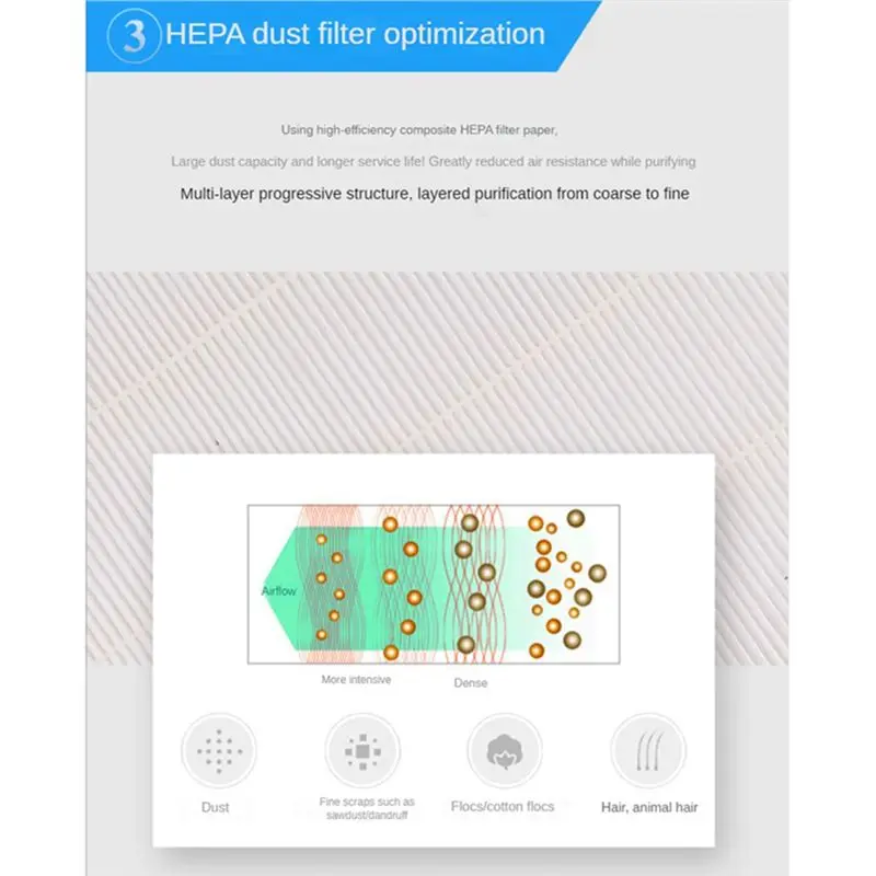 

WDL HEPA-фильтр Фильтр с активированным углем подходит для деталей очистителя воздуха Airx A7/A7F/A8/A8S/A8P