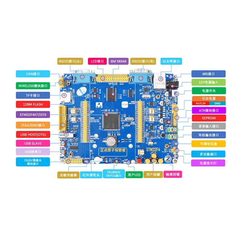 Kit de aprendizaje de brazo integrado con placa de desarrollo STM32F407ZGT6