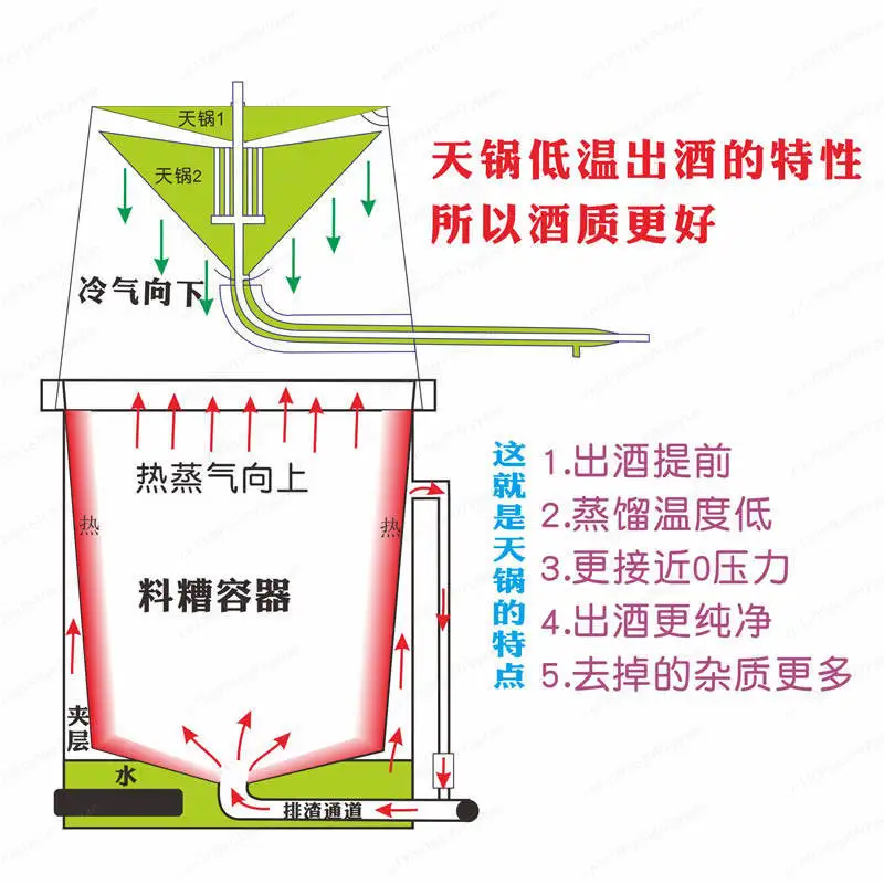 Electric steam non-coking pot Traditional sky pot distiller Brewing machine Distiller