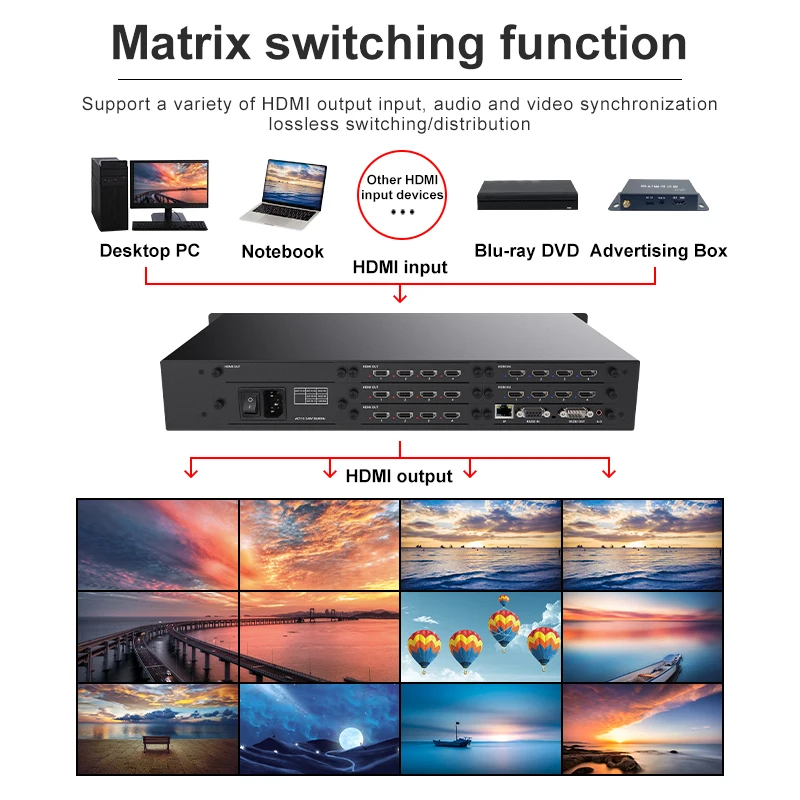 TV Video Wall Processor HD Controller 8x12 HDCP 1080P60Hz 2 Input 12 Out HDMI Matrix Switcher Splicer Window WEB/RS232 Control